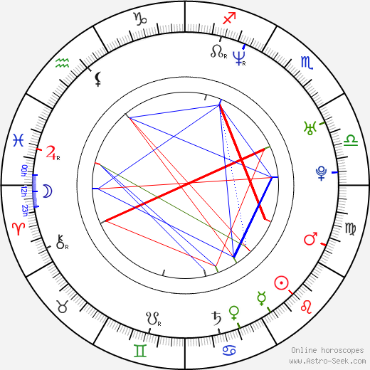 Martyna Kliszewska birth chart, Martyna Kliszewska astro natal horoscope, astrology