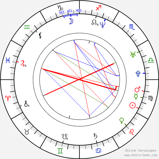 Mase birth chart, Mase astro natal horoscope, astrology
