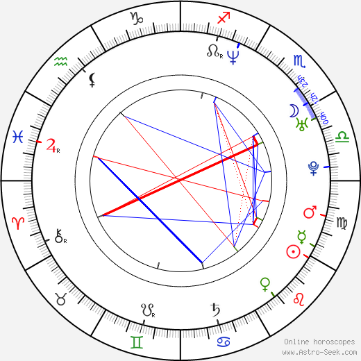 Mati Atlas birth chart, Mati Atlas astro natal horoscope, astrology