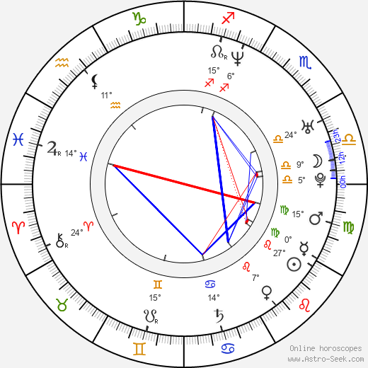 Matthew Thane birth chart, biography, wikipedia 2024, 2025