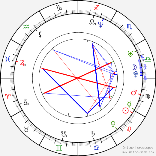 Matthew Thane birth chart, Matthew Thane astro natal horoscope, astrology