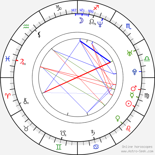 Meredith Eaton birth chart, Meredith Eaton astro natal horoscope, astrology