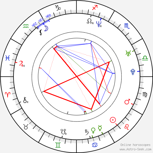 Michaela Flenerová birth chart, Michaela Flenerová astro natal horoscope, astrology