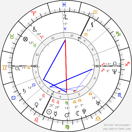 Misha Collins birth chart, biography, wikipedia 2024, 2025