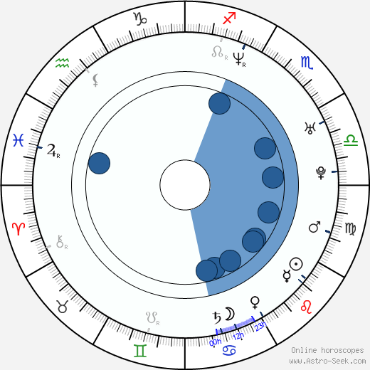 Natasha Henstridge wikipedia, biography, birth chart, instagram Natasha Henstridge wikipedia, horoscope, astrology, instagram