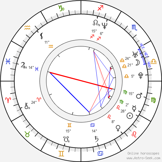 Nick Rosen birth chart, biography, wikipedia 2024, 2025