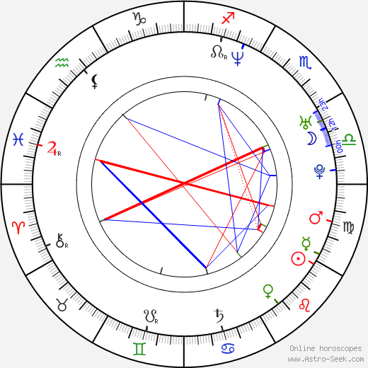 Nick Rosen birth chart, Nick Rosen astro natal horoscope, astrology