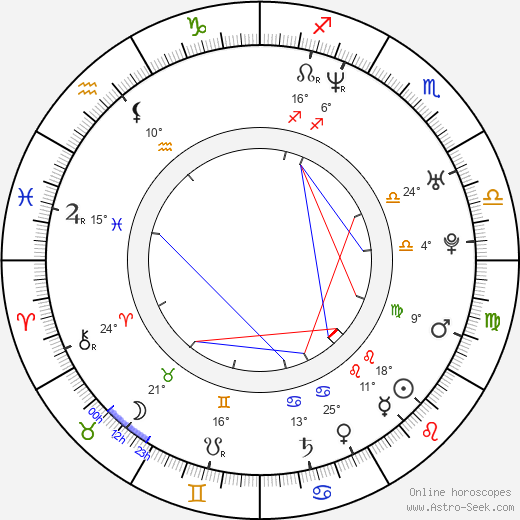 Oskar Kuchera birth chart, biography, wikipedia 2024, 2025