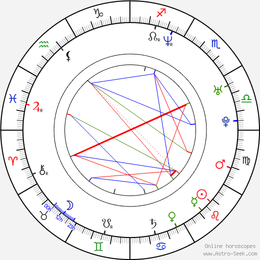 Oskar Kuchera birth chart, Oskar Kuchera astro natal horoscope, astrology