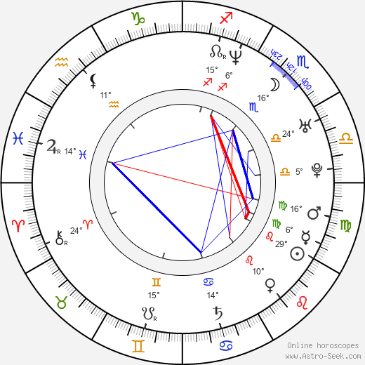 Pablo Montero birth chart, biography, wikipedia 2024, 2025