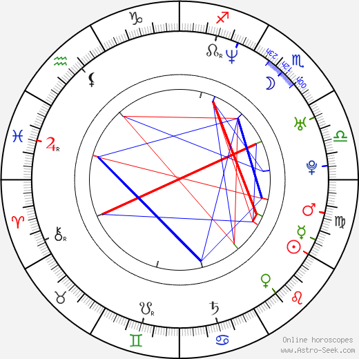 Pablo Montero birth chart, Pablo Montero astro natal horoscope, astrology