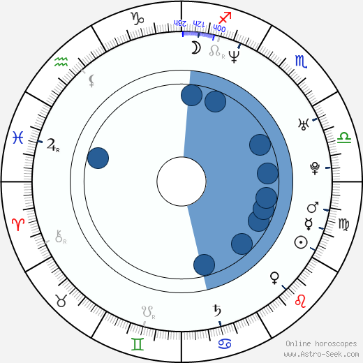 Patrick Zandl wikipedia, horoscope, astrology, instagram