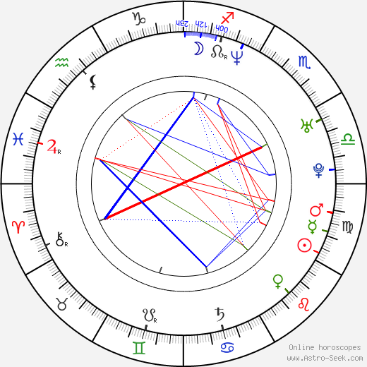 Patrick Zandl birth chart, Patrick Zandl astro natal horoscope, astrology