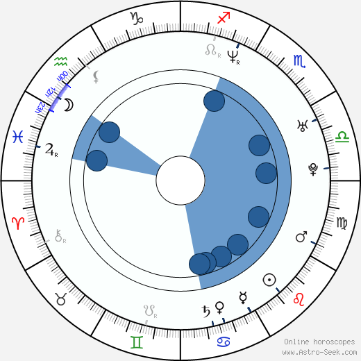 Paul Hough wikipedia, horoscope, astrology, instagram