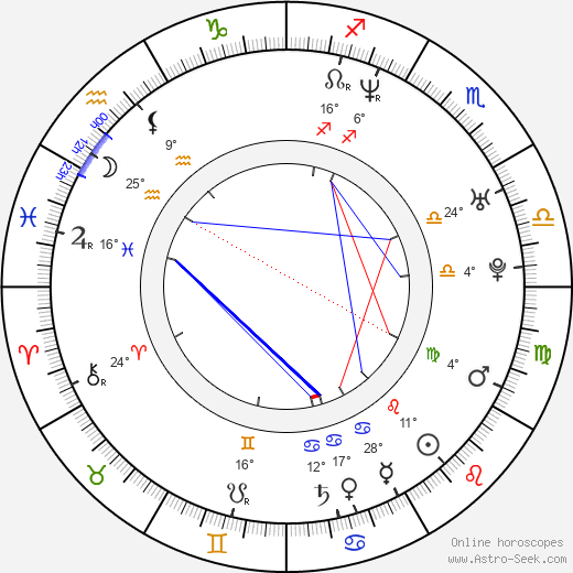 Paul Hough birth chart, biography, wikipedia 2024, 2025