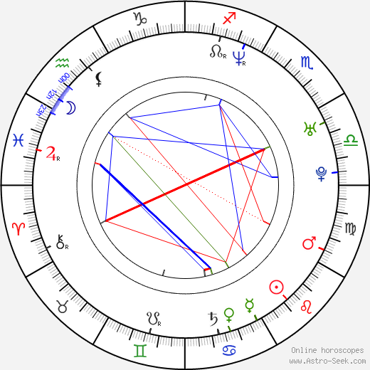 Paul Hough birth chart, Paul Hough astro natal horoscope, astrology