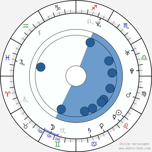 Peter Pucher wikipedia, horoscope, astrology, instagram