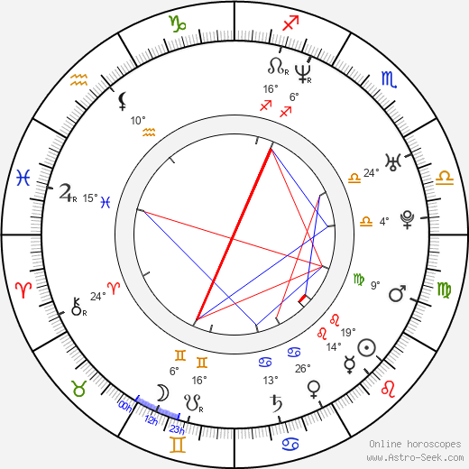 Peter Pucher birth chart, biography, wikipedia 2024, 2025
