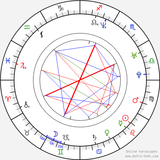 Peter Pucher birth chart, Peter Pucher astro natal horoscope, astrology