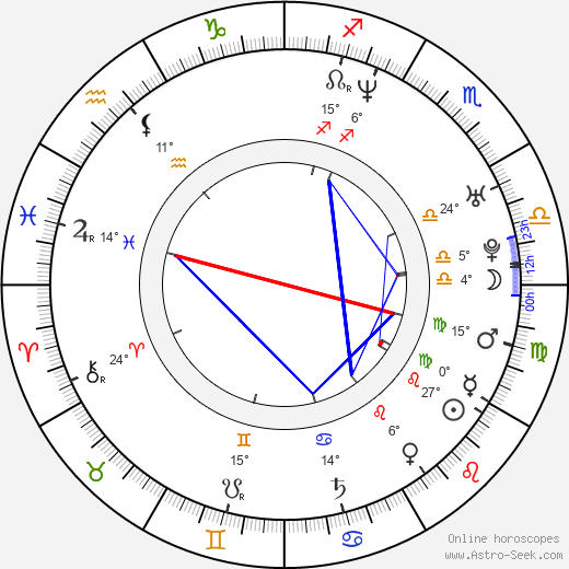 Rafal Rutowicz birth chart, biography, wikipedia 2023, 2024