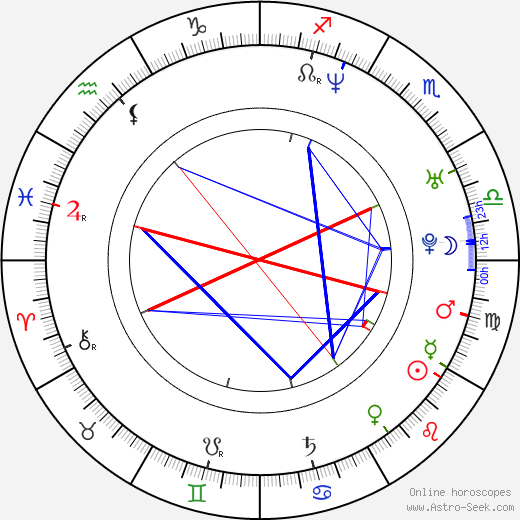 Rafal Rutowicz birth chart, Rafal Rutowicz astro natal horoscope, astrology