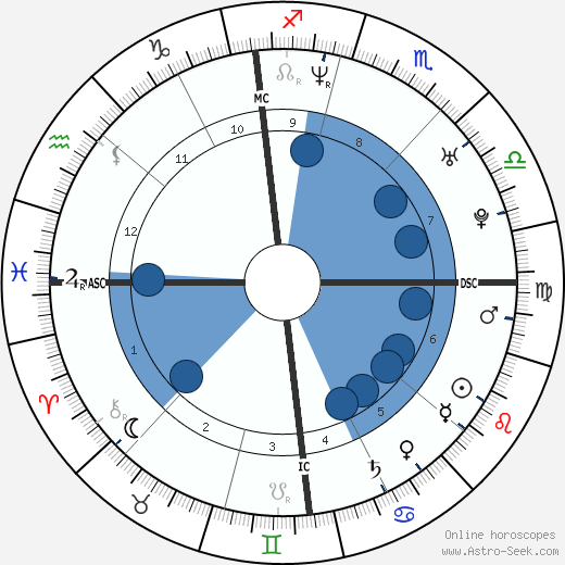 Raphael Poirée wikipedia, horoscope, astrology, instagram