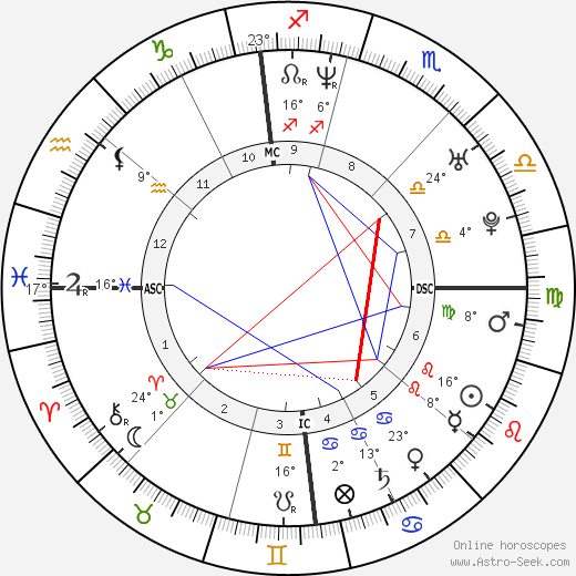 Raphael Poirée birth chart, biography, wikipedia 2024, 2025