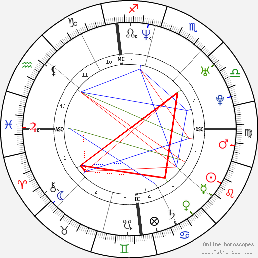 Raphael Poirée birth chart, Raphael Poirée astro natal horoscope, astrology