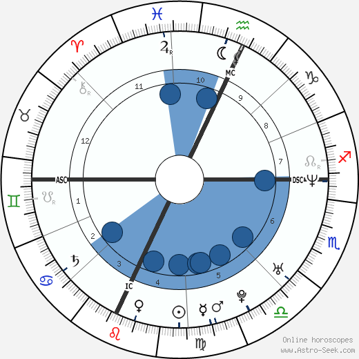 Rich Cronin Oroscopo, astrologia, Segno, zodiac, Data di nascita, instagram
