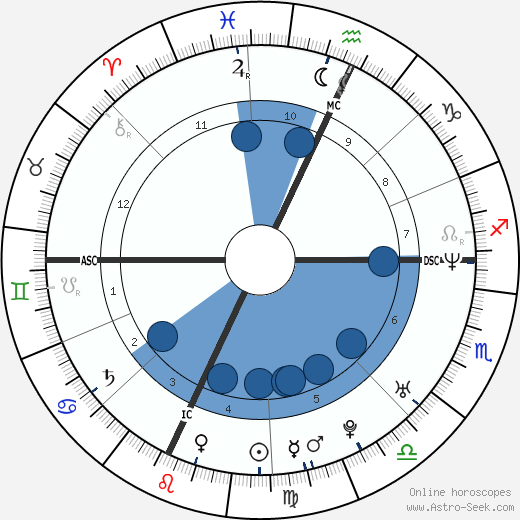 Rich Cronin wikipedia, biography, birth chart, instagram Rich Cronin wikipedia, horoscope, astrology, instagram