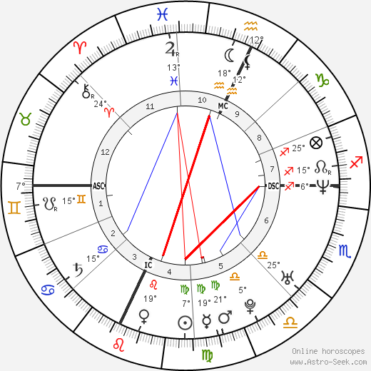 Rich Cronin birth chart, biography, wikipedia 2024, 2025