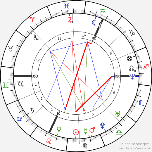Rich Cronin birth chart, Rich Cronin astro natal horoscope, astrology
