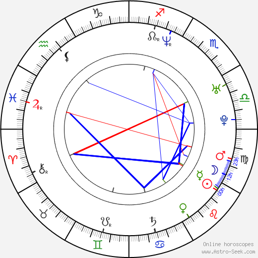 Sanna Persson birth chart, Sanna Persson astro natal horoscope, astrology