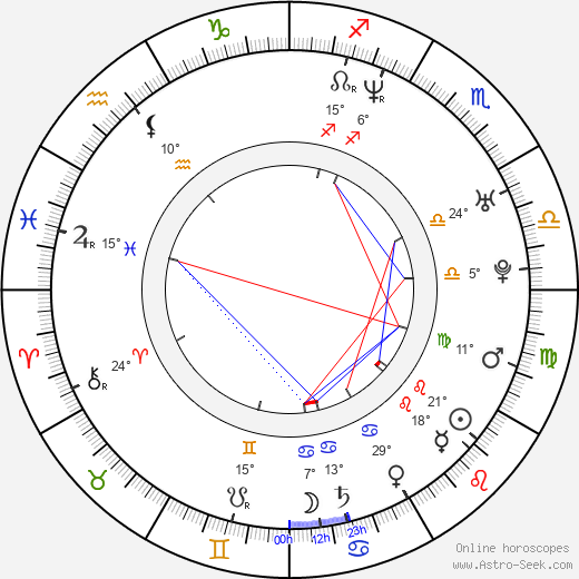 Shaggy 2 Dope birth chart, biography, wikipedia 2024, 2025