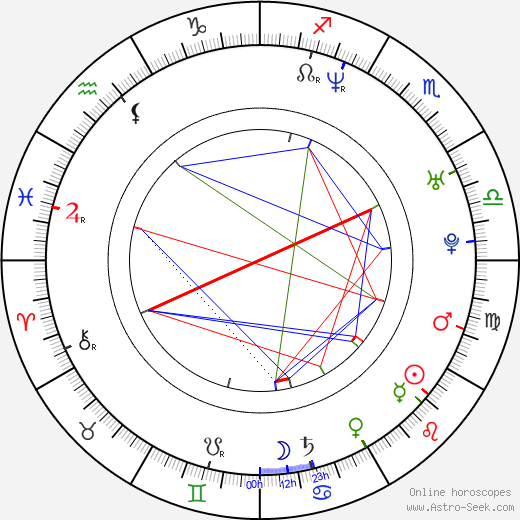 Shaggy 2 Dope birth chart, Shaggy 2 Dope astro natal horoscope, astrology