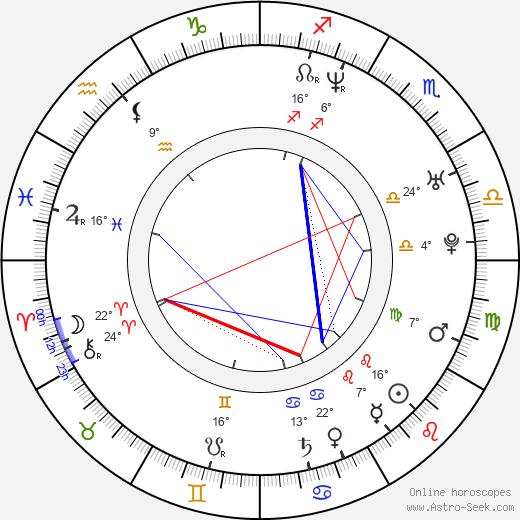 Stephen Fung birth chart, biography, wikipedia 2023, 2024