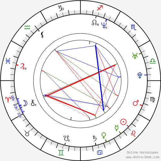 Stephen Fung birth chart, Stephen Fung astro natal horoscope, astrology