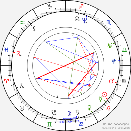 Susanne Gärtner birth chart, Susanne Gärtner astro natal horoscope, astrology