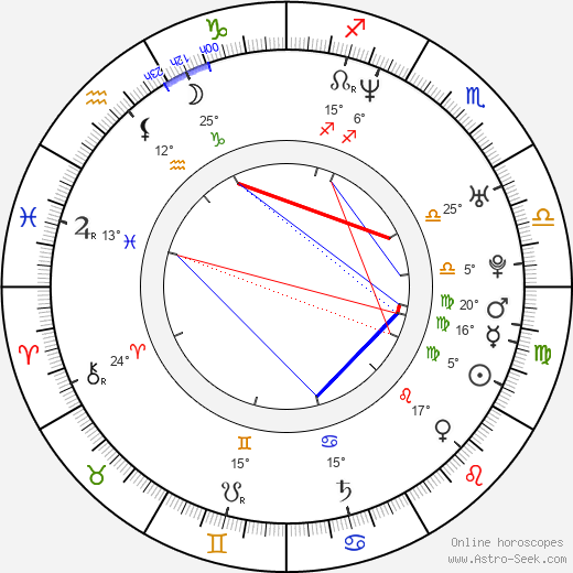 Takahiro Miki birth chart, biography, wikipedia 2024, 2025