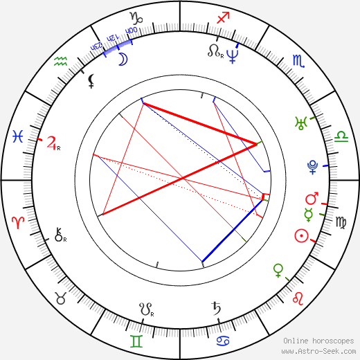 Takahiro Miki birth chart, Takahiro Miki astro natal horoscope, astrology