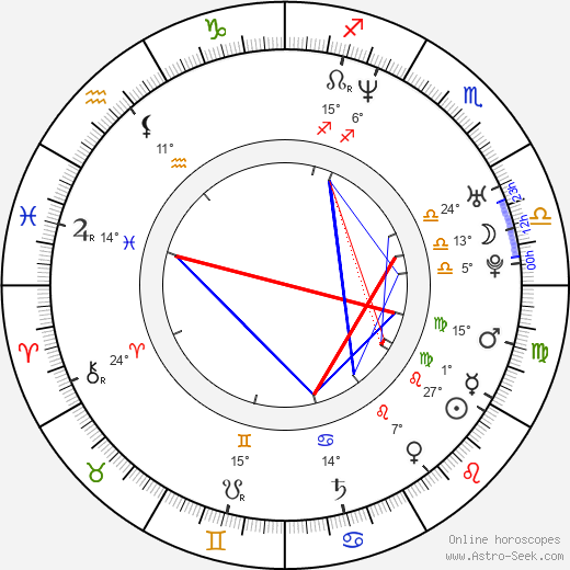 Urara Awata birth chart, biography, wikipedia 2023, 2024