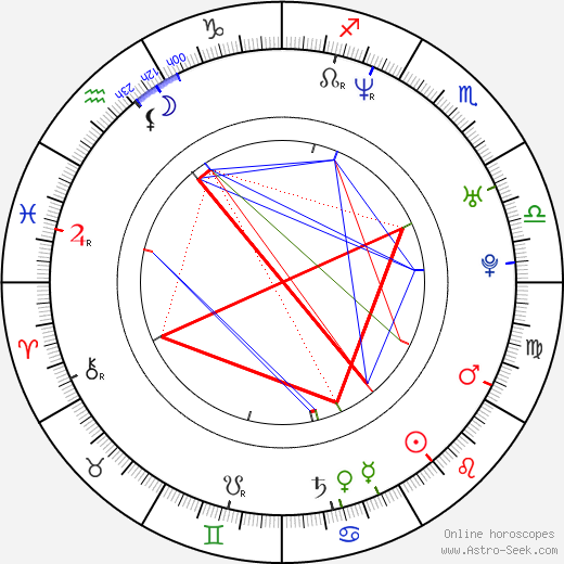 Yu-jin Lim birth chart, Yu-jin Lim astro natal horoscope, astrology