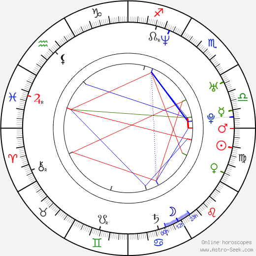 Adam Bielan birth chart, Adam Bielan astro natal horoscope, astrology