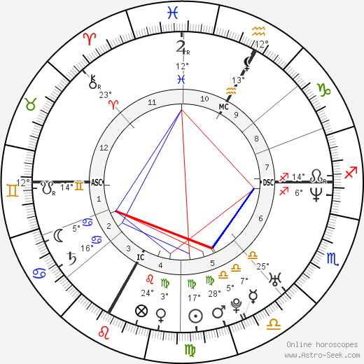 Alain Rey-Bellet birth chart, biography, wikipedia 2023, 2024