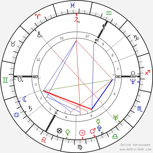 Alain Rey-Bellet birth chart, Alain Rey-Bellet astro natal horoscope, astrology