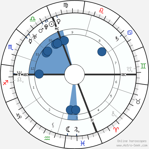 Alberto Angelini wikipedia, biography, birth chart, instagram Alberto Angelini wikipedia, horoscope, astrology, instagram