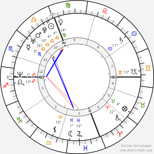 Alberto Angelini birth chart, biography, wikipedia 2023, 2024