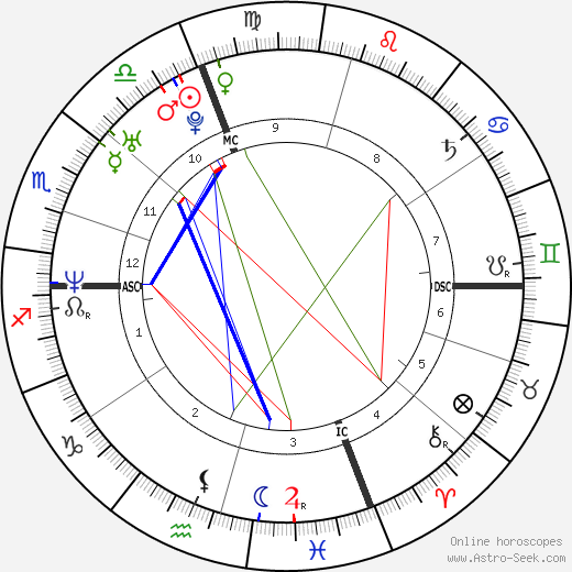 Alberto Angelini birth chart, Alberto Angelini astro natal horoscope, astrology