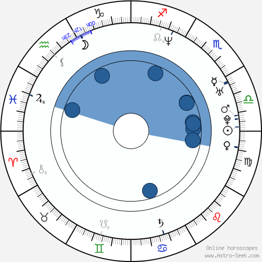 Alejo Ortiz horoscope, astrology, sign, zodiac, date of birth, instagram