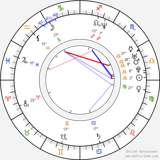 Alejo Ortiz birth chart, biography, wikipedia 2023, 2024